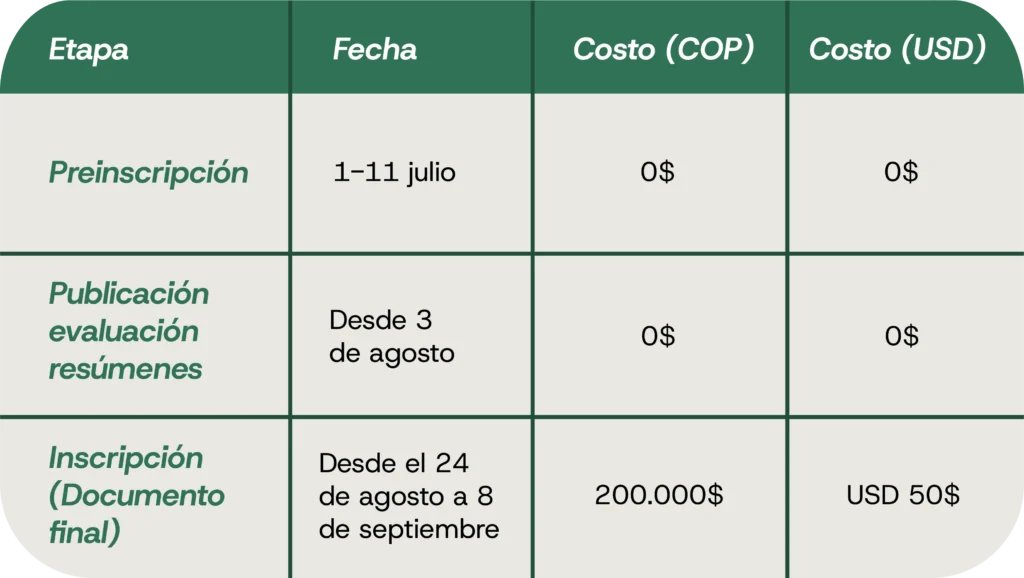 tabla 3